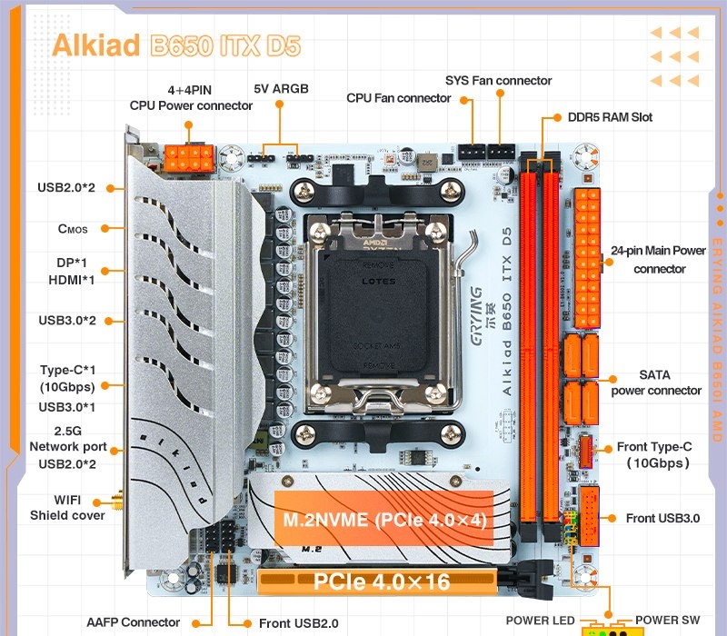 Placa-mãe ERYING AM5  ITX B650i 2  PCIe4.0x4 M.2 NVME